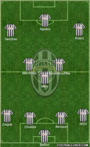 Juventus Formation 2011