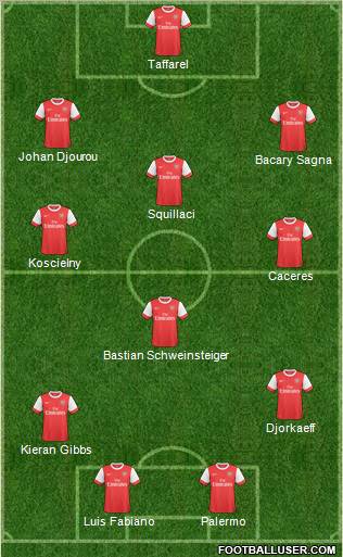 Arsenal Formation 2011