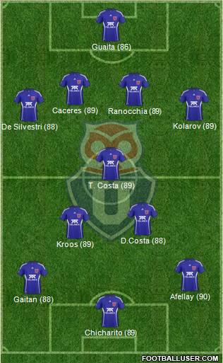 CF Universidad de Chile Formation 2011