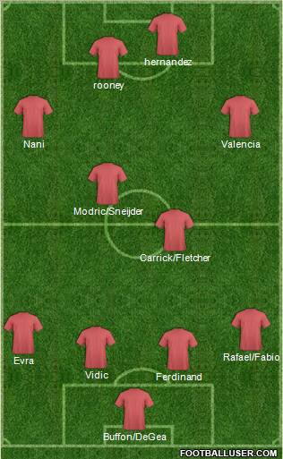 Champions League Team Formation 2011