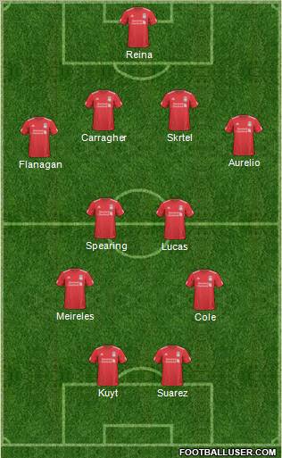 Liverpool Formation 2011