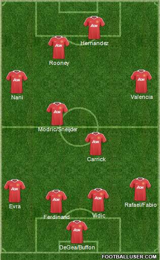 Manchester United Formation 2011