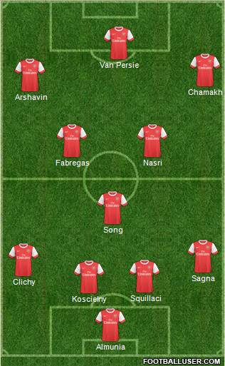 Arsenal Formation 2011