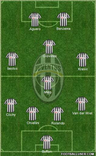 Juventus Formation 2011