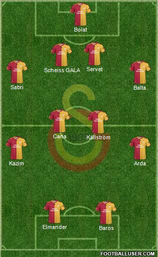 Galatasaray SK Formation 2011