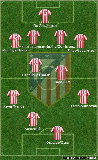 C. Atlético Madrid S.A.D. Formation 2011