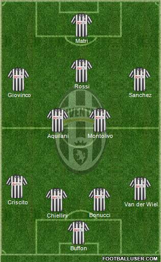 Juventus Formation 2011