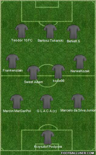 Champions League Team Formation 2011