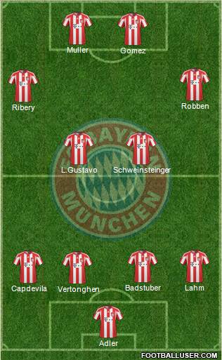FC Bayern München Formation 2011