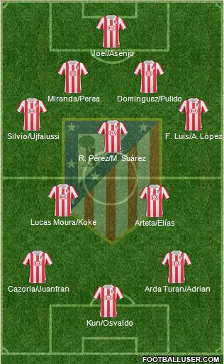 C. Atlético Madrid S.A.D. Formation 2011