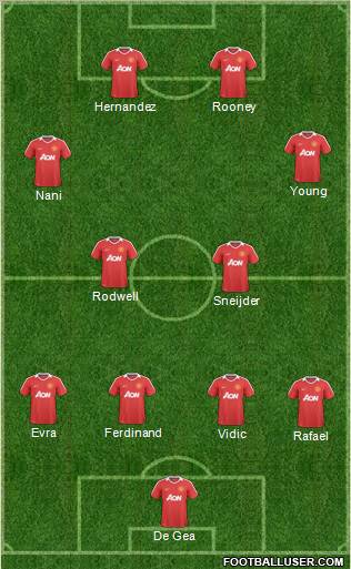 Manchester United Formation 2011