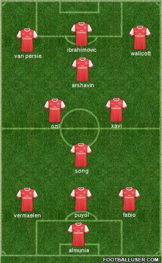 Arsenal Formation 2011