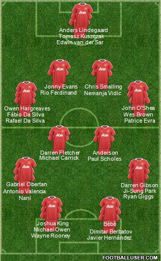 Manchester United Formation 2011