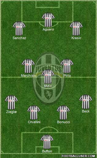 Juventus Formation 2011