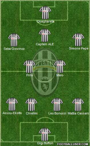 Juventus Formation 2011