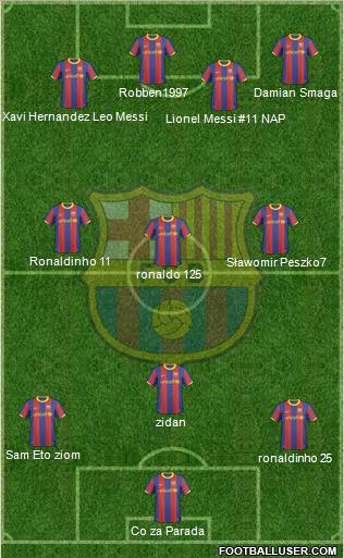 F.C. Barcelona Formation 2011