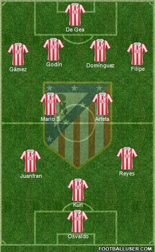 C. Atlético Madrid S.A.D. Formation 2011