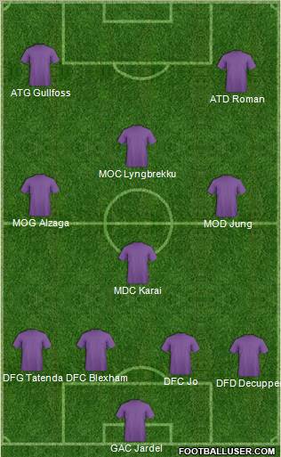 Dream Team Formation 2011