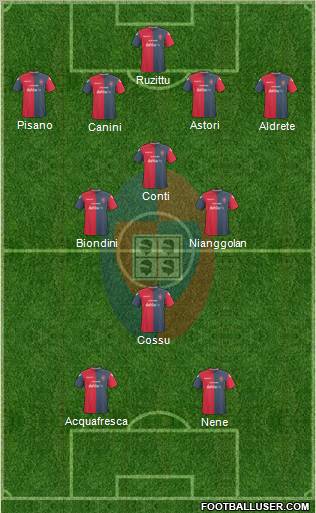 Cagliari football formation