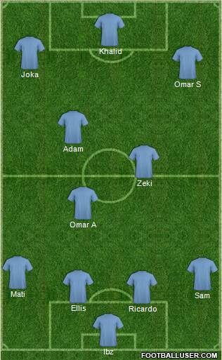 Dream Team Formation 2011
