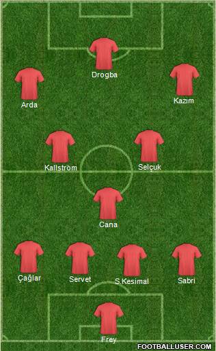 Champions League Team Formation 2011