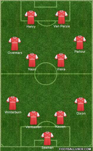 Arsenal Formation 2011