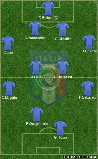 Italy Formation 2011