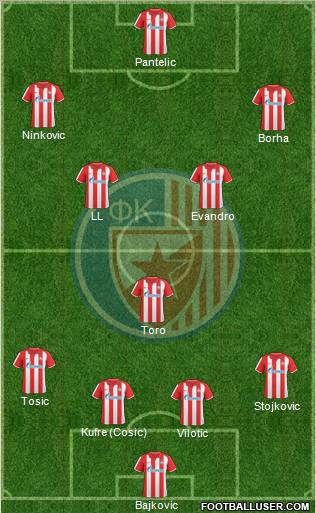 FC Red Star Belgrade Formation 2011