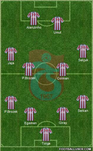 Trabzonspor Formation 2011