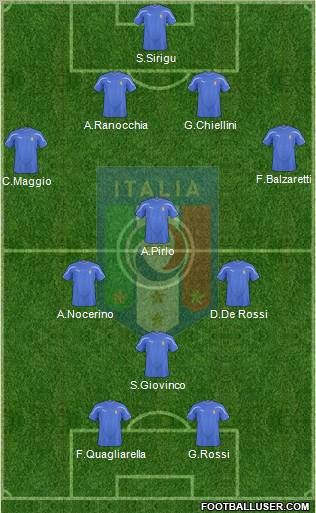 Italy Formation 2011