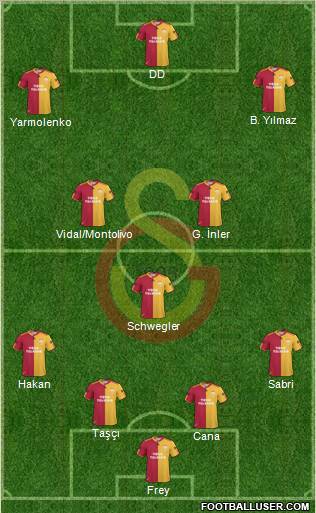 Galatasaray SK Formation 2011