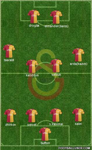 Galatasaray SK Formation 2011