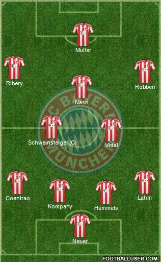 FC Bayern München Formation 2011