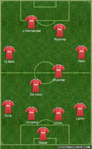 Manchester United Formation 2011