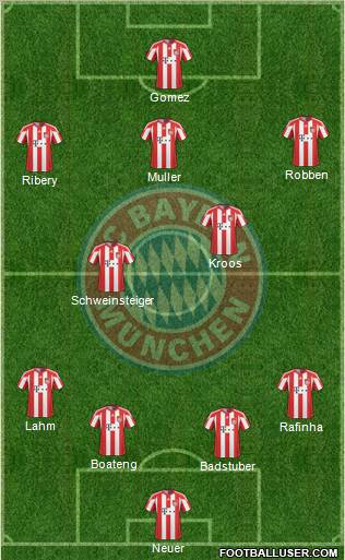 FC Bayern München Formation 2011