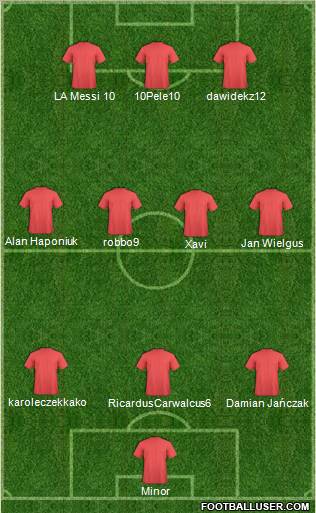 Champions League Team Formation 2011