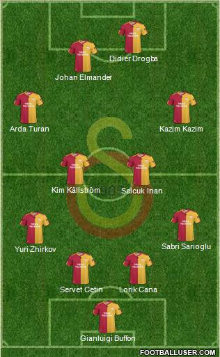 Galatasaray SK Formation 2011
