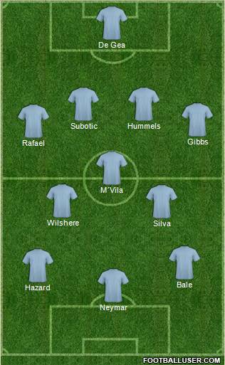 Manchester City Formation 2011