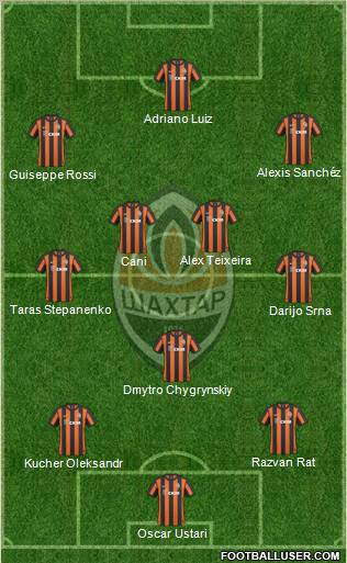 Shakhtar Donetsk Formation 2011