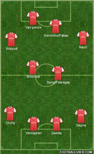 Arsenal Formation 2011