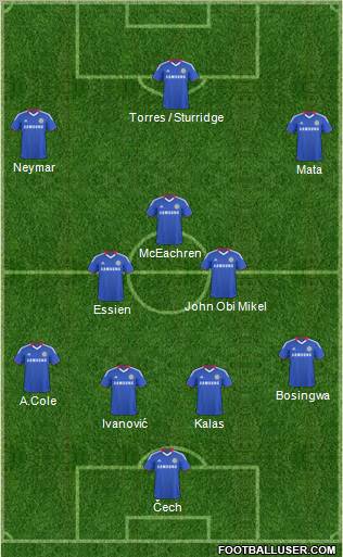 Chelsea 4-3-3 football formation