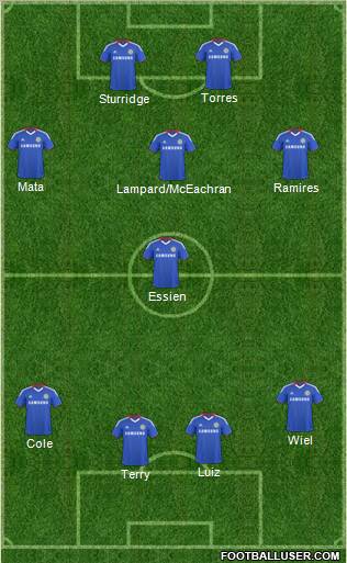Chelsea Formation 2011