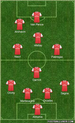 Arsenal Formation 2011