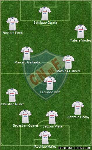 Club Nacional de Football football formation