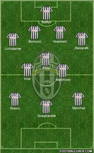Juventus Formation 2011