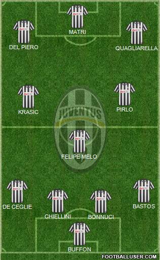 Juventus Formation 2011