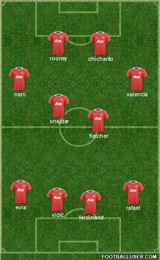Manchester United Formation 2011