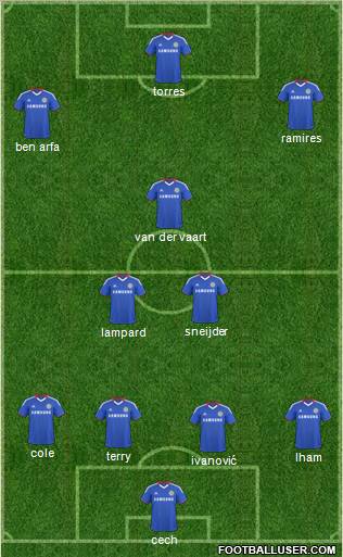 Chelsea Formation 2011