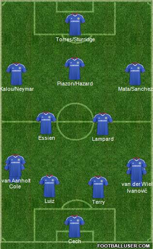 Chelsea Formation 2011