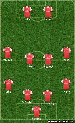Arsenal Formation 2011